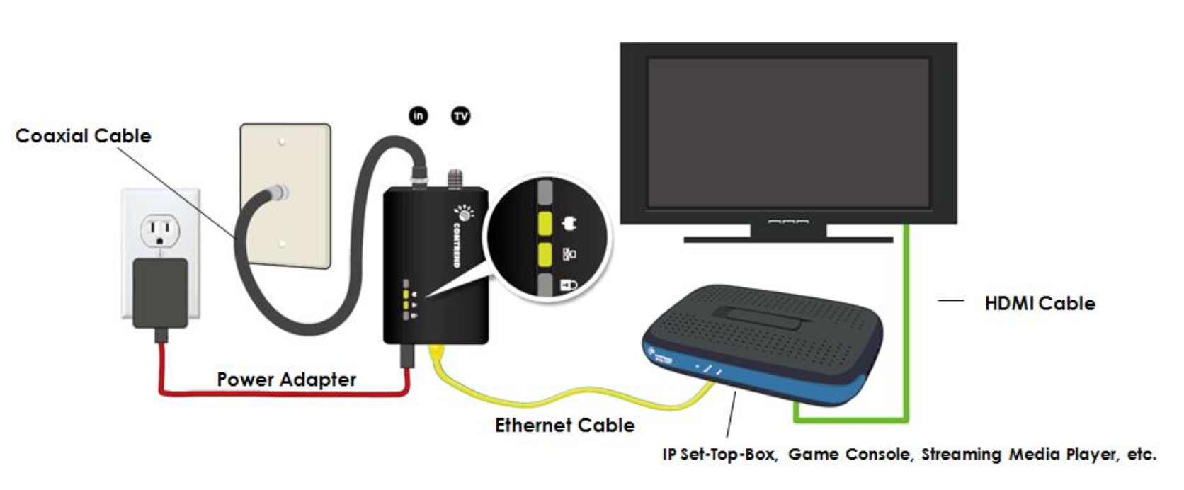 How Ethernet Gets Out of the Coax